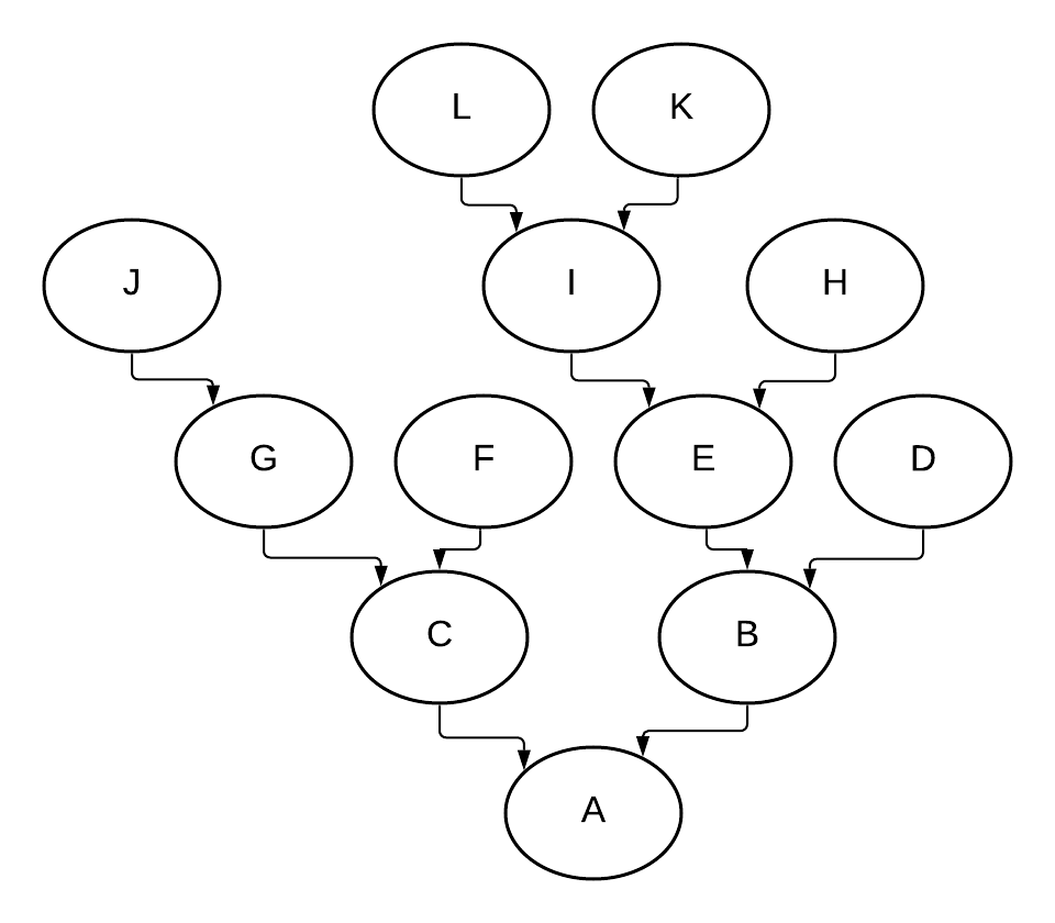 Sample Graph