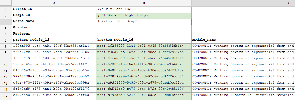 Module IDs