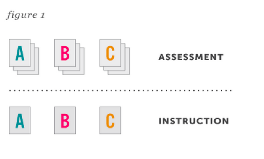 Content Best Practice