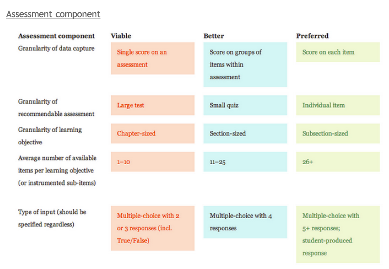 Content Best Practice