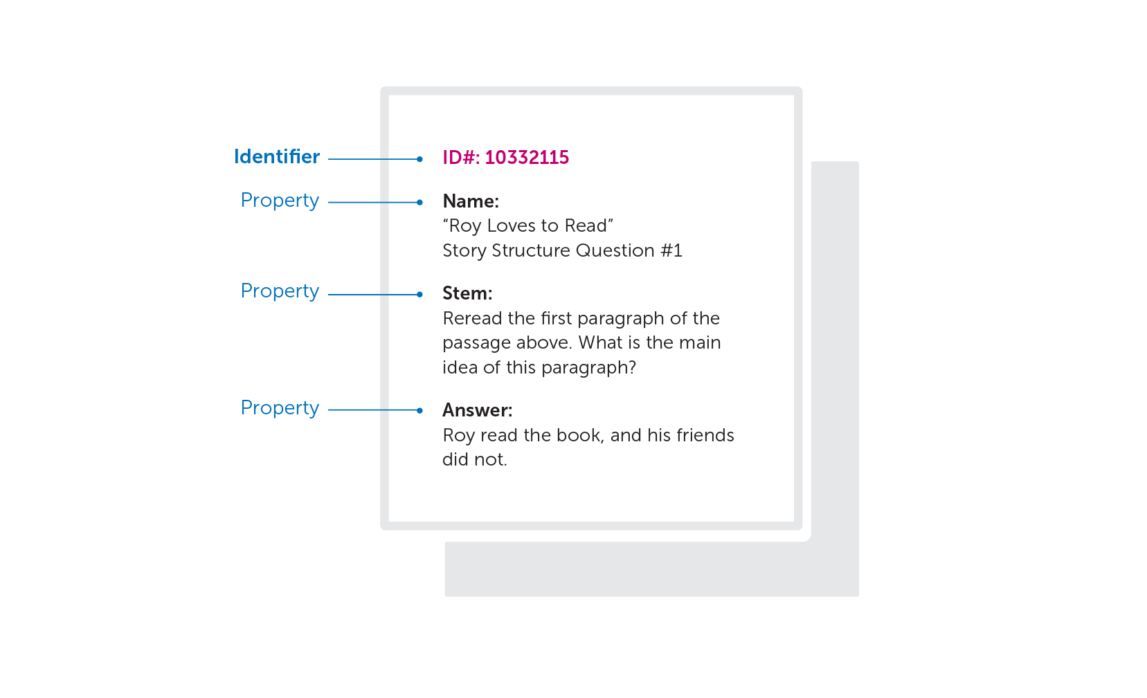 Content Data