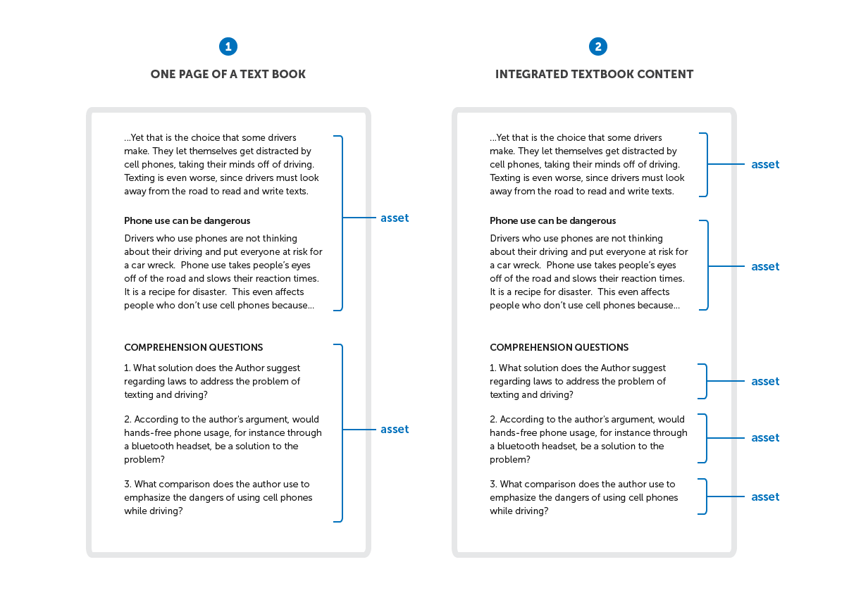 Two different ways of managing the same ebook content