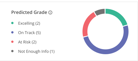 Predicted Score - Class Wide