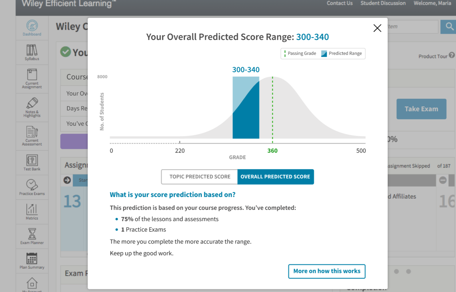 Predicted Score - Range Analysis